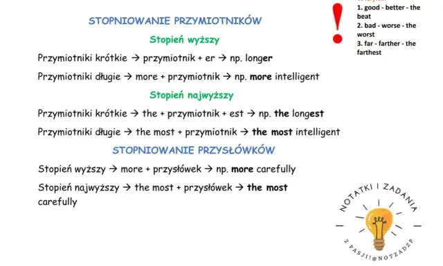 Stopniowanie przysłówków angielski: zasady tworzenia stopnia wyższego i najwyższego dla krótkich i długich przysłówków, z przykładami i wyjątkami.