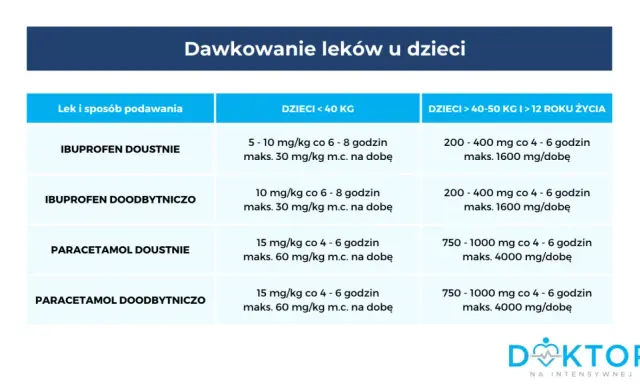 Gorączka 38°C u dziecka: kiedy spacer pomoże, a kiedy zaszkodzi?