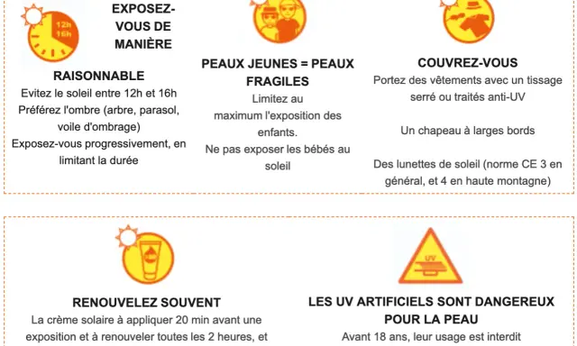 Conseils pour une bonne préparation au soleil : exposition raisonnable, protection des peaux fragiles, couverture, crème solaire et prudence avec les UV artificiels.