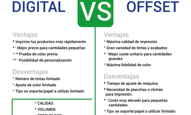 Comparativa de impresión offset y digital: ventajas y desventajas de cada método para elegir la mejor opción.