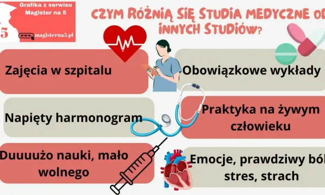 Studia lekarskie zaoczne to zajęcia w szpitalu, wykłady, praktyki na żywym człowieku, napięty harmonogram, dużo nauki i emocje.