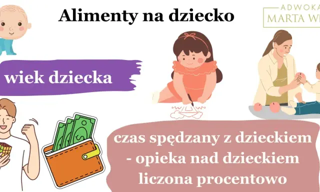 Rozprawa o alimenty: wiek dziecka, czas spędzany z dzieckiem i opieka nad dzieckiem liczone procentowo. Adwokat Marta Wnuk.