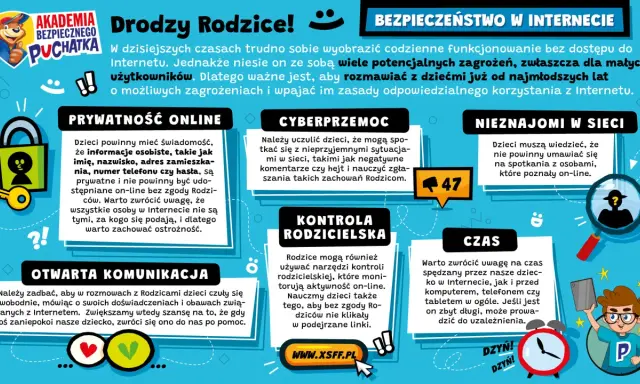 Zasady bezpiecznego korzystania z internetu dla dzieci: prywatność, cyberprzemoc, nieznajomi, komunikacja, kontrola rodzicielska i czas online.
