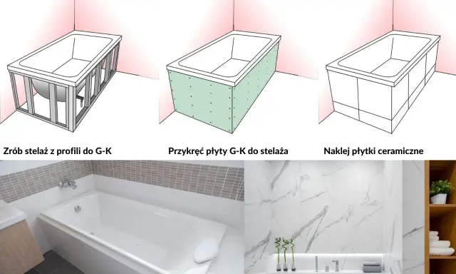 Instrukcja zabudowy wanny płytkami: stelaż, płyty G-K, a na końcu efektowne płytki ceramiczne.