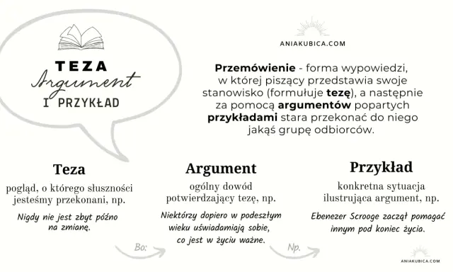 Jak napisać propozycję? Schemat: teza, argument, przykład. Wyjaśnienie pojęć: teza, argument, przykład.
