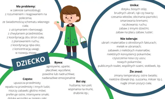 Czy to SI? Kluczowe objawy zaburzeń integracji sensorycznej u dzieci