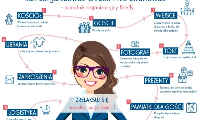 Schemat organizacyjny chrztu: kościół, goście, miejsce, tort, fotograf, ubrania, zaproszenia, prezenty, pamiątki, logistyka. Ile trwa chrzest? To zależy od przygotowań!