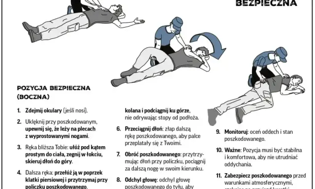 Ilustracja pokazuje, jak wygląda omdlenie i jak ułożyć osobę w pozycji bocznej bezpiecznej, by zapewnić drożność dróg oddechowych.