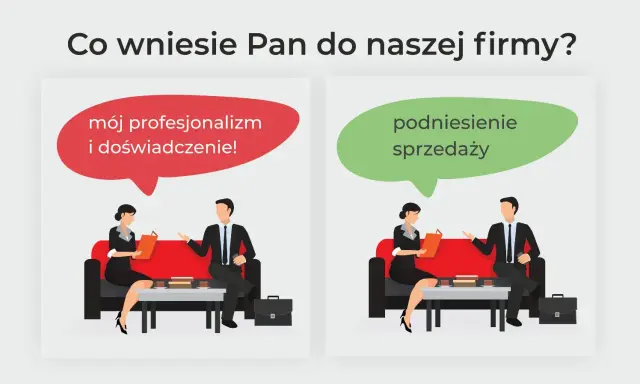 Dwie scenki z rozmowy kwalifikacyjnej. Po lewej: "mój profesjonalizm i doświadczenie!". Po prawej: "podniesienie sprzedaży". To kluczowe elementy w cv rozwiniecie.