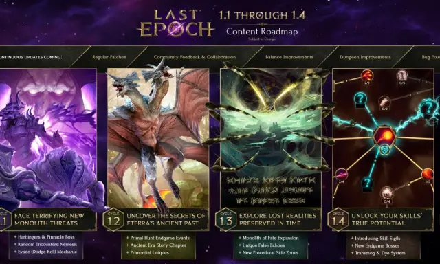 Roadmap Last Epoch: cykle 1.1-1.4 z potworami, starożytnymi sekretami, utraconymi realiami i rozwojem umiejętności.