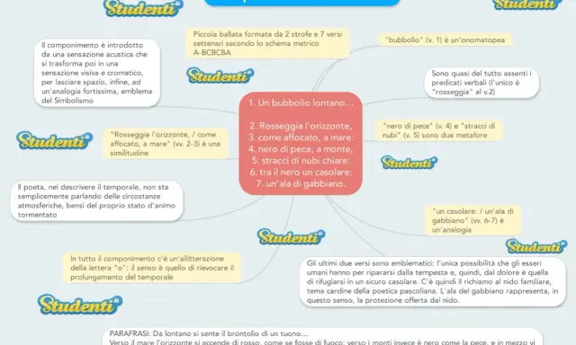 Analisi del "Temporale" di Pascoli: sensazioni acustiche e visive, metafore e analogie per descrivere uno stato d'animo tormentato.