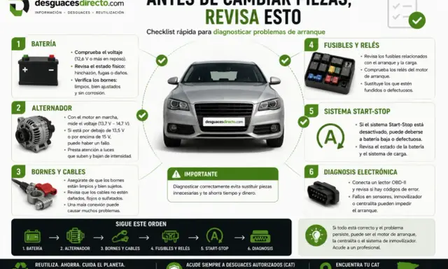 Guía para saber si no tengo batería en el coche: revisa la batería, alternador, bornes, fusibles, sistema Start-Stop y haz diagnóstico electrónico.