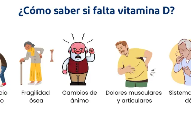 Vitamina D baja: Síntomas clave y cuándo ir al médico