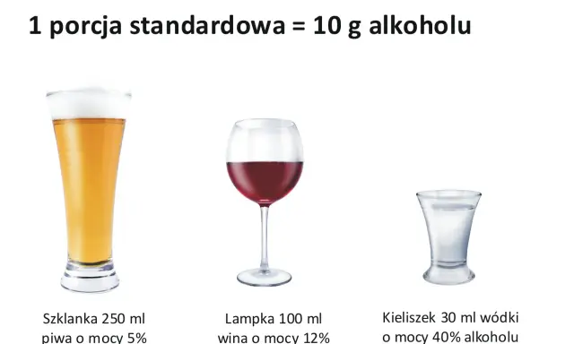 Piwo, wino i wódka w różnych ilościach, każda odpowiadająca 1 standardowej porcji alkoholu (10 g).