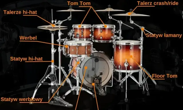 Kompletny, duży instrument perkusyjny z bębnem basowym, werblem, tomami i talerzami.