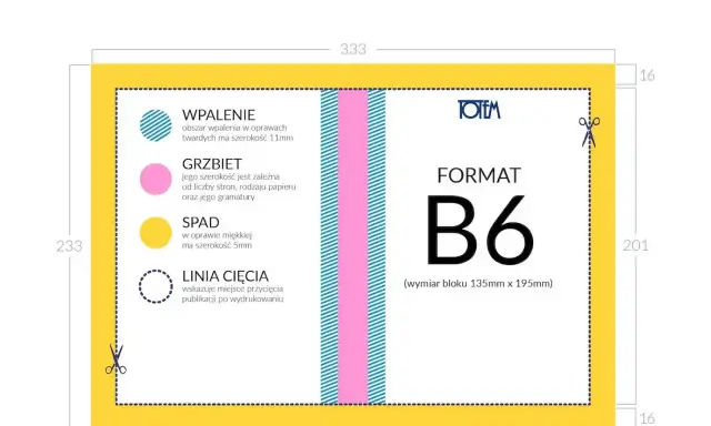 Schemat oprawy B6 z wymiarami i opisem elementów: wpalenie, grzbiet, spad, linia cięcia.