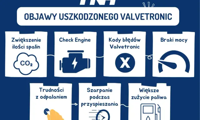 Objawy uszkodzonego Valvetronic: zwiększone spaliny, Check Engine, błędy, braki mocy, trudności z odpalaniem, szarpanie, większe zużycie paliwa.