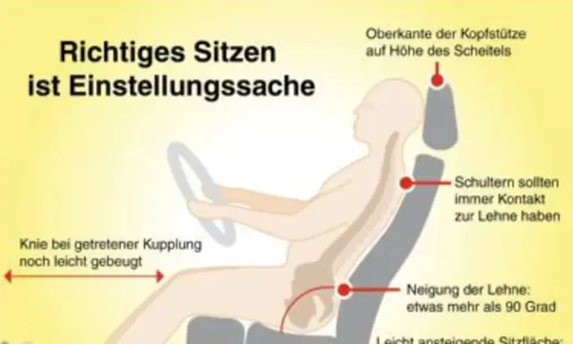 Richtig sitzen beugt Knieschmerzen beim Autofahren vor. Knie leicht gebeugt, Schultern an Lehne, Kopfstütze auf Scheitelhöhe.