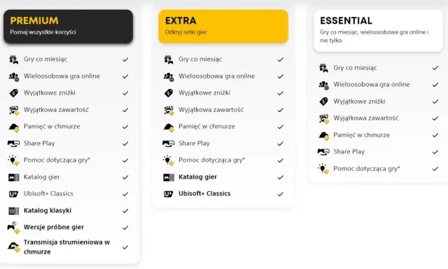 Porównanie planów PlayStation Plus: Premium, Extra i Essential. Plan Extra oferuje setki gier, w tym ps plus extra gry.