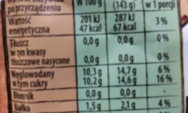 Ile kalorii ma galaretka? Z cukrem czy bez sprawdź!