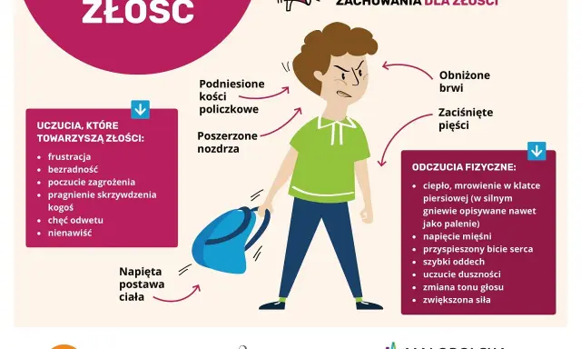 Ilustracja pokazuje chłopca z zaciśniętymi pięściami i napiętą postawą, symbolizującą zablokowane emocje w ciele. Opisuje uczucia i fizyczne objawy złości.