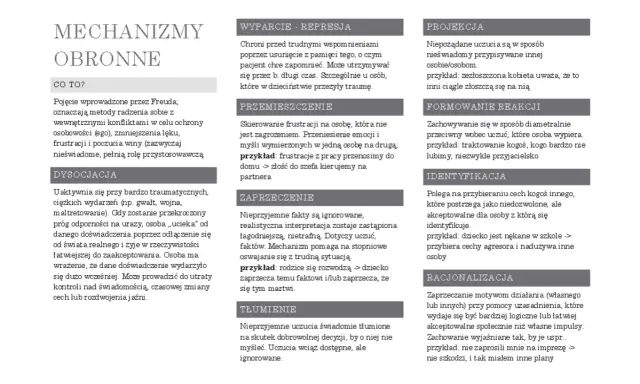 Mechanizmy obronne: wyparcie, przemieszczenie, zaprzeczenie, tłumienie, projekcja, formowanie reakcji, identyfikacja, racjonalizacja.