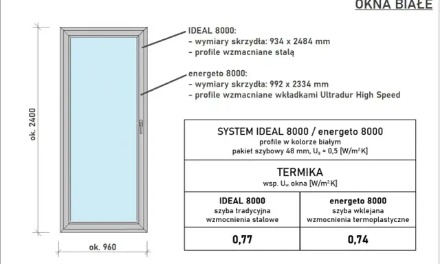 Wymiary okien typowych tabela: okno IDEAL 8000 (934x2484 mm) i energeto 8000 (992x2334 mm).