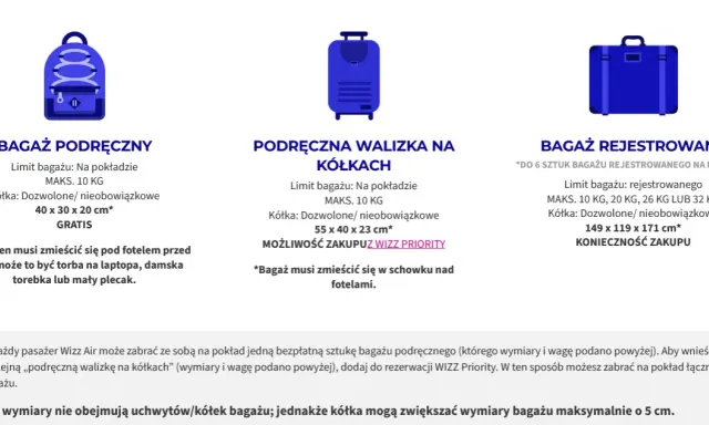Wizz Air bagaż podręczny: Ile waży? Limity, wymiary, opłaty