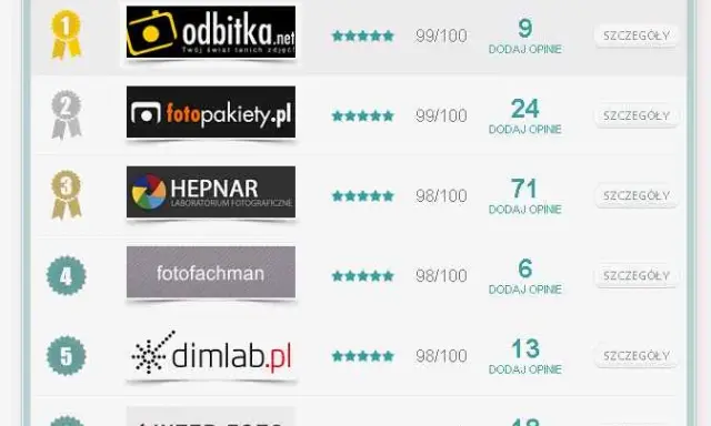 Gdzie wywołać zdjęcia online? Ranking fotolabów i porady.