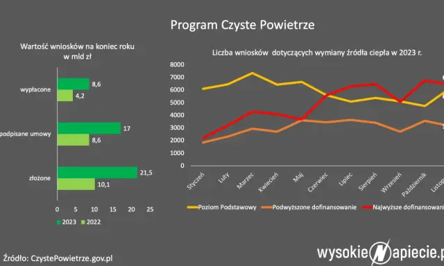 Czyste Powietrze 2026: Wniosek online bez błędów Poradnik