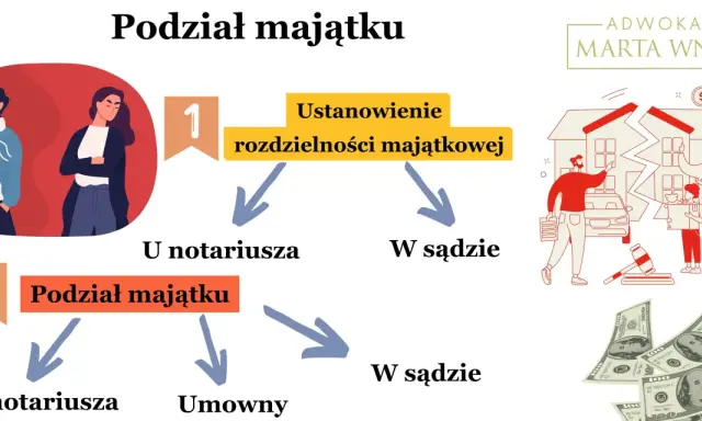 Podział majątku po rozwodzie: Ile trwa i jak go przyspieszyć?