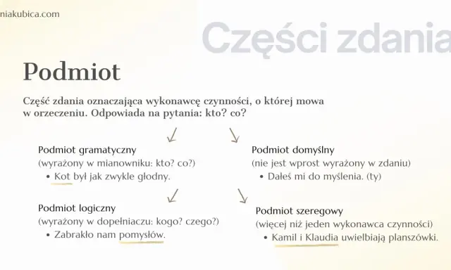 Schemat części zdania: Podmiot gramatyczny, logiczny, domyślny, szeregowy. Brak pomysłów to potwarz dla umysłu.