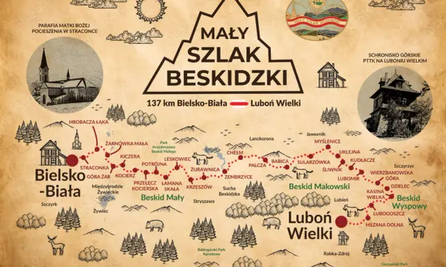 Mapa Mały Szlak Beskidzki: 137 km trasy od Bielska-Białej do Lubonia Wielkiego, z zaznaczonymi etapami i atrakcjami.