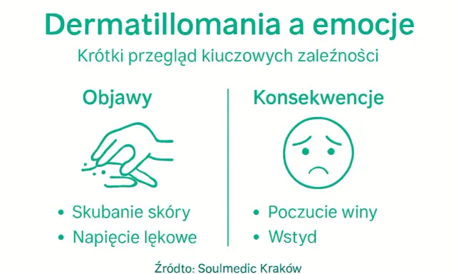 Dermatillomania: objawy (skubanie skóry, napięcie lękowe) i konsekwencje (poczucie winy, wstyd).