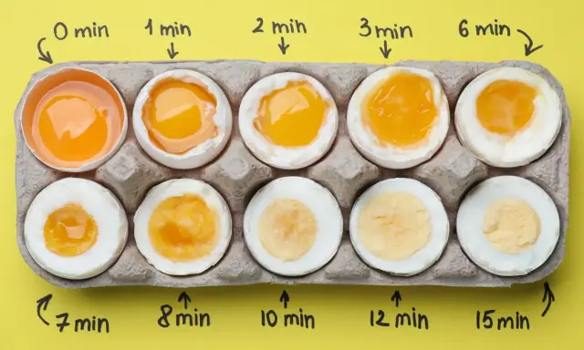 Zeigt, wie sich die Konsistenz von Eiern beim Kochen über verschiedene Zeitintervalle verändert. Von flüssigem Eigelb bis festem Ei.