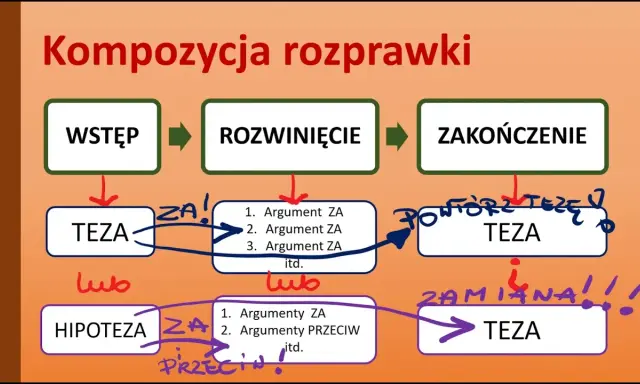 Czy rozprawka ma tytuł? Odkryj, dlaczego warto go dodać