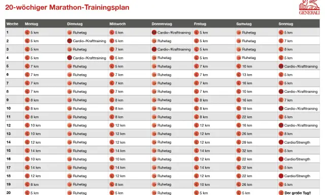20-Wochen-Trainingsplan für das Marathon laufen: Laufen, Ruhetage und Krafttraining steigern sich wöchentlich.