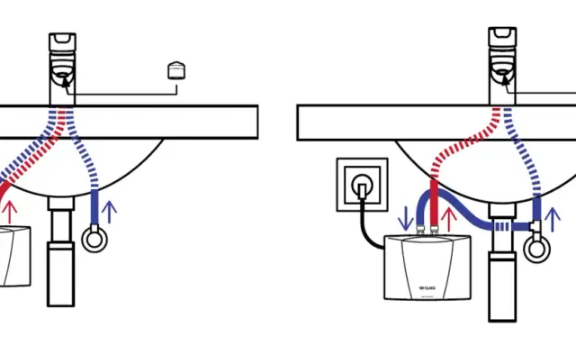 Schema zeigt einen druckfesten untertischspeicher, der Warmwasser für einen Wasserhahn liefert.