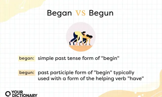 Began vs Begun. Dwie osoby w pozycji startowej. Began to forma przeszła czasownika "begin", a begun to imiesłów.