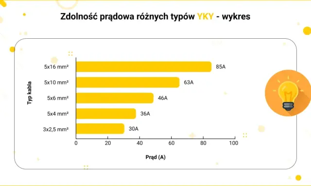 Kabel do budynku gospodarczego: jak wybrać i ułożyć bezpiecznie?