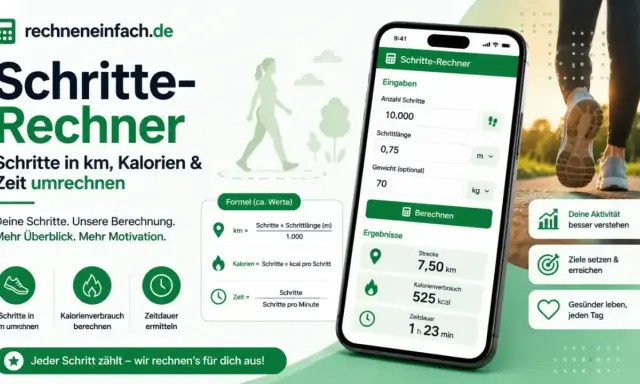 Schritte-Rechner zeigt, wie lange 10.000 Schritte dauern. Berechnet Distanz, Kalorien & Zeit. Mehr Motivation für deine Aktivität.