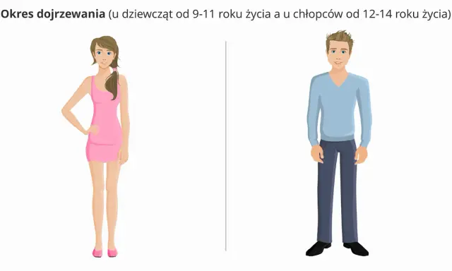 Dziewczyna w różowej sukience i chłopak w niebieskim swetrze. Chłopcy rosną do około 14 roku życia, wtedy zaczyna się ich dojrzewanie.