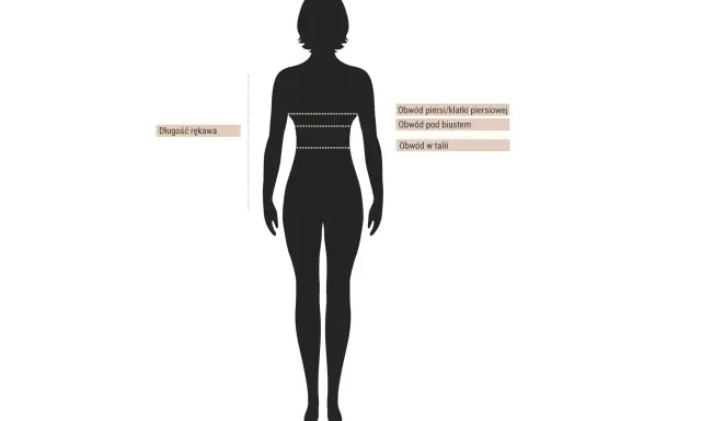 Sylwetka kobiety z zaznaczonymi obwodami: klatki piersiowej, pod biustem, w talii i długością rękawa.