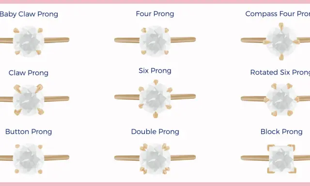 Diverse parti di un anello con diamanti, mostrando varie impostazioni di griffe come "Baby Claw Prong", "Four Prong" e "Six Prong".