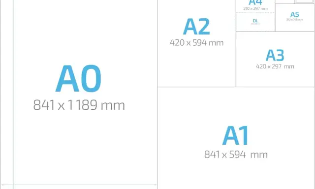 Porównanie rozmiarów papieru A0, A1, A2, A3, A4, A5, A6 i DL. B3 rozmiar nie jest tu pokazany, ale jest mniejszy od A3.