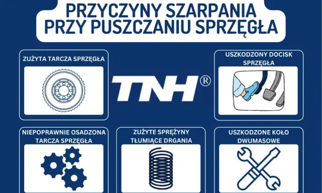Szarpanie? Uszkodzony docisk sprzęgła: objawy, koszty, ratunek!