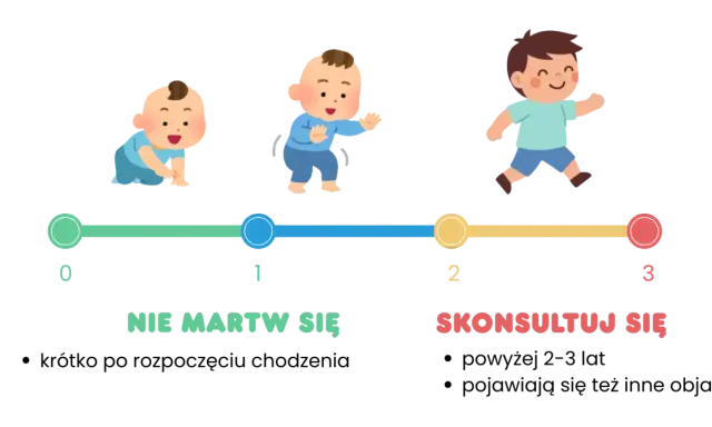 Etapy rozwoju dziecka: raczkowanie, stanie, chodzenie. Nie martw się, gdy dzieci zaczynają chodzić, ale konsultuj się, gdy coś Cię niepokoi.
