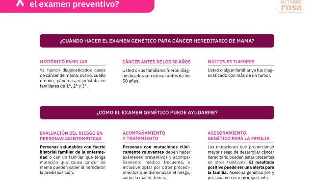 Información sobre cuándo y cómo el análisis genético de cáncer hereditario de mama puede ayudar a evaluar el riesgo familiar.