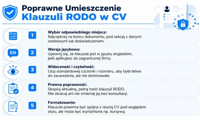 Poradnik poprawnego umieszczenia klauzuli RODO w CV: wybór miejsca, wersja językowa, widoczność, poprawność prawna i formatowanie.