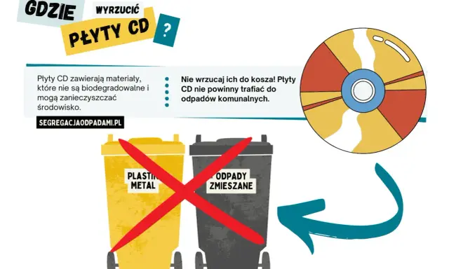 Płyty CD nie są biodegradowalne i zanieczyszczają środowisko. Nie wrzucaj ich do kosza! Dowiedz się, gdzie wyrzucić płyty CD.